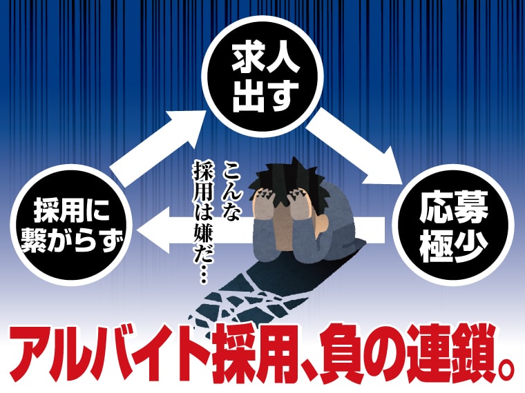 アルバイト求人で応募者を増やす方法とは？応募数0から15名に増えた成功事例をご紹介 width=