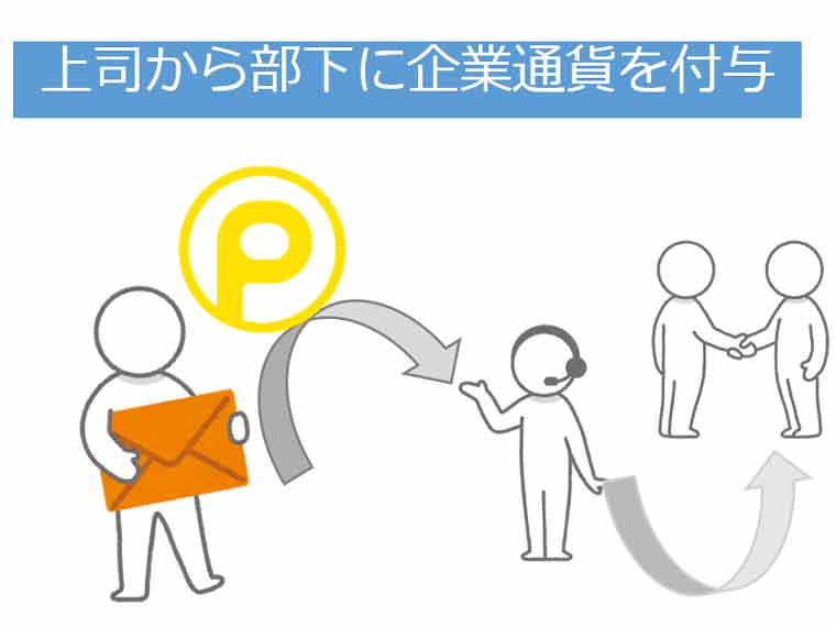 エンゲージを高めて採用・定着率を強化する施策「企業通貨」とは？