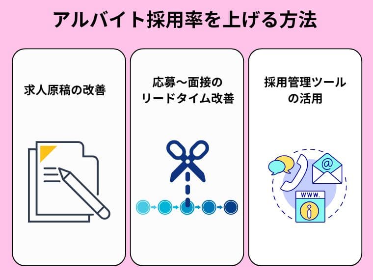アルバイトの採用率を上げる方法