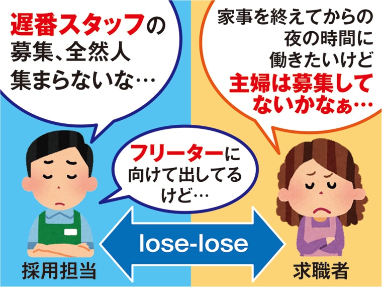 脱 偏見！求人においてのターゲット設定パターン化を見直しましょう。