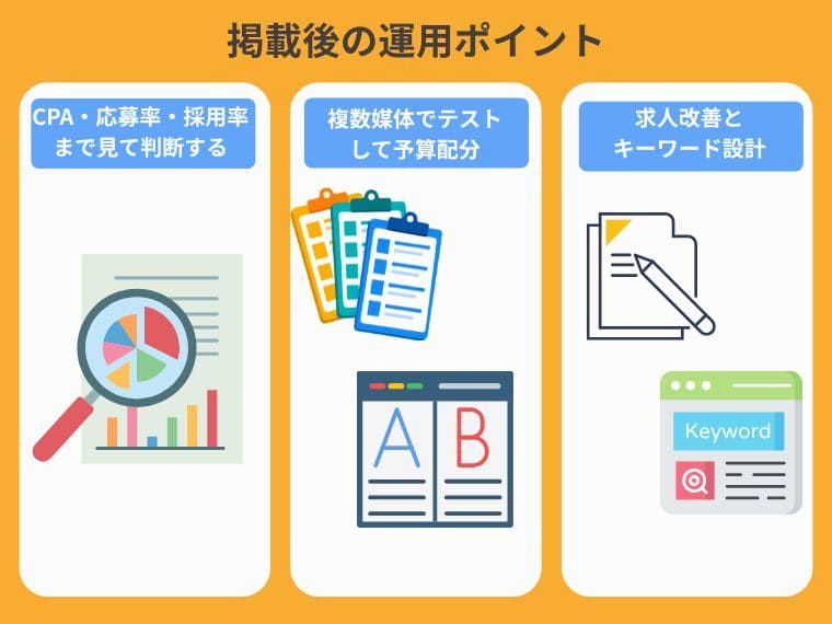 掲載して終わりではない!成果を分けるのは掲載後の運用