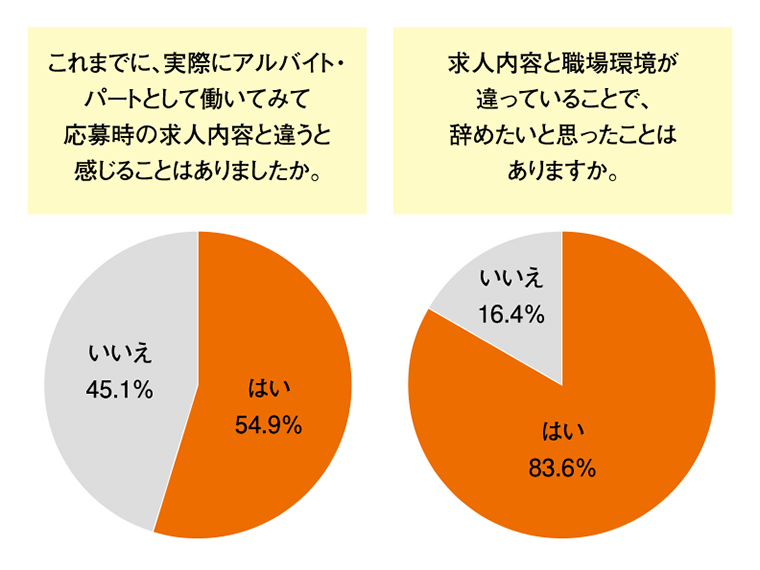 実際の求職者の意識と早期離職の実態は？