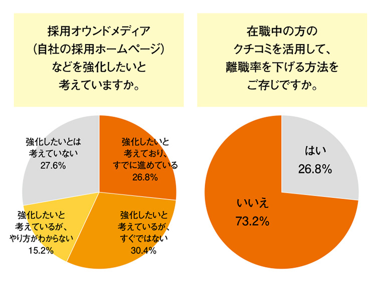 定着や早期離職防止に向けた企業の取組み