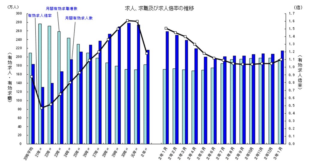 コロナウイルスがもたらした企業側への影響