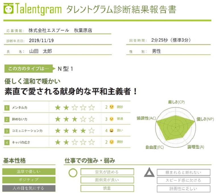 Talentgram（タレントグラム）診断結果報告書イメージ