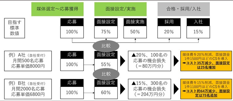 採用コスト削減②　コールセンター、チャットボットの活用比較について