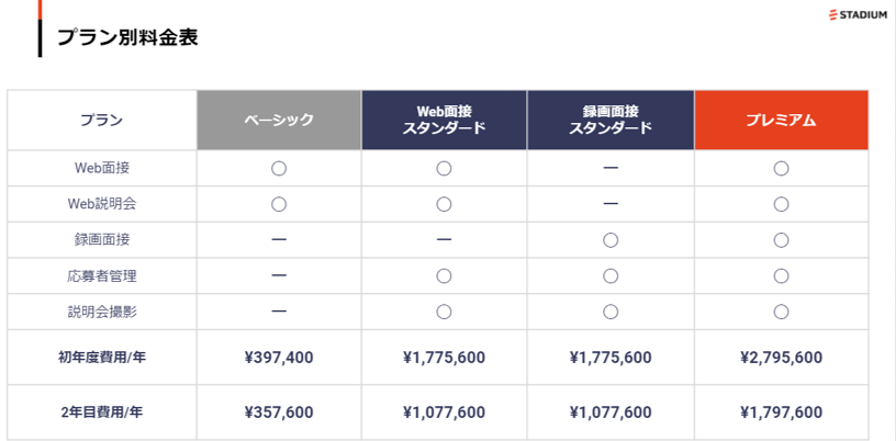 料金・プラン