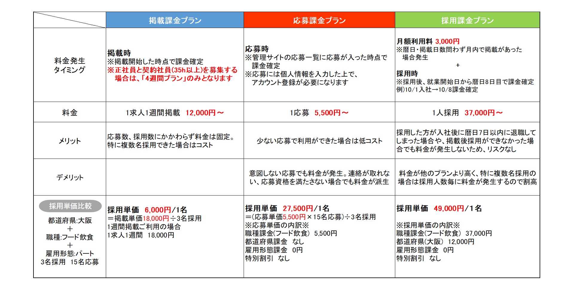 料金・プラン