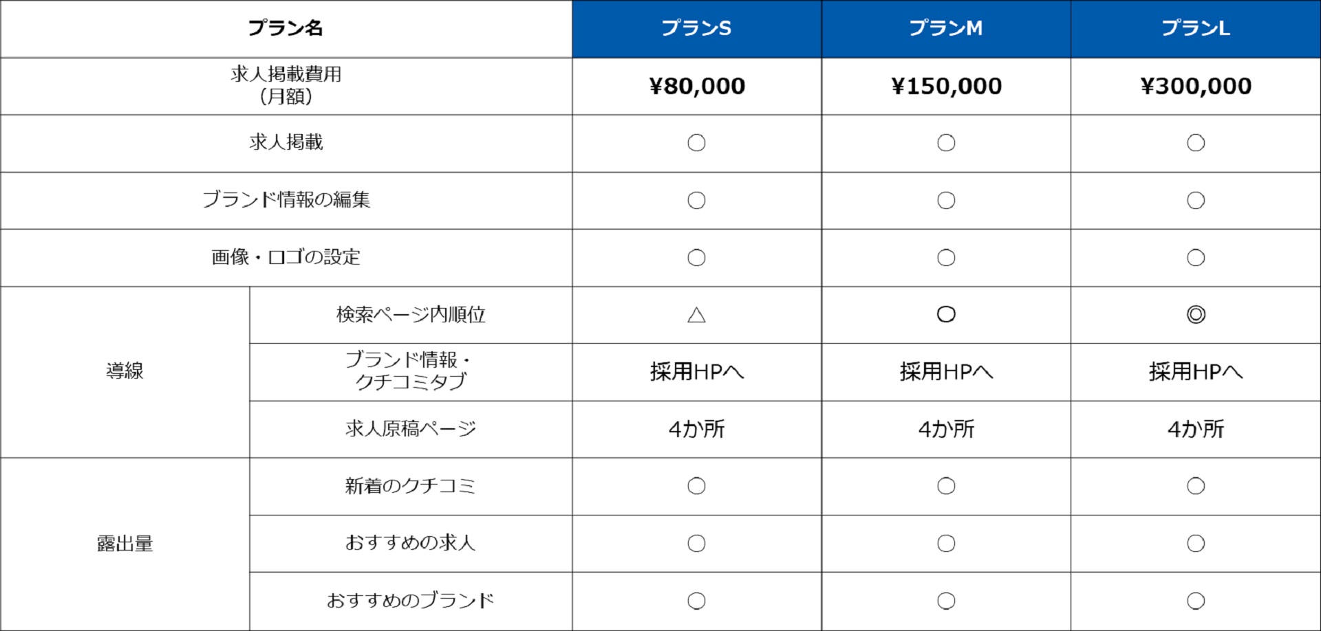 料金・プラン
