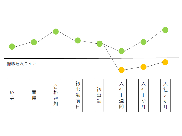 非公開: アルバイト定着率を向上させる促進方法や事例をご紹介