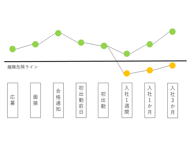 アルバイト定着率を向上させる促進方法や事例をご紹介