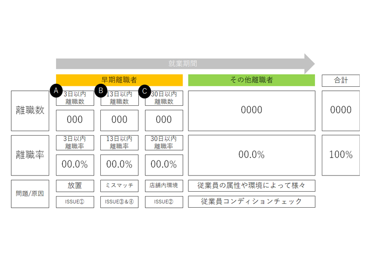 アルバイト定着率向上を促進するメリットとは?