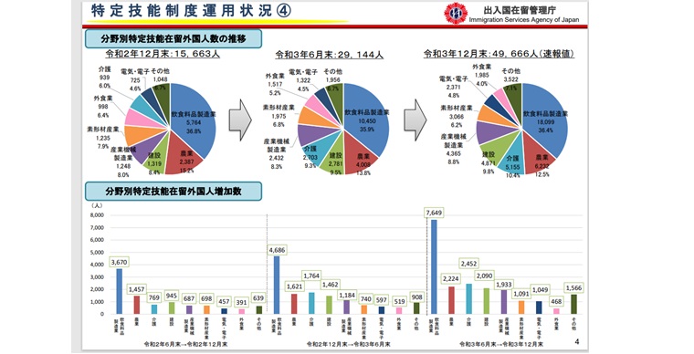 特定技能運用状況