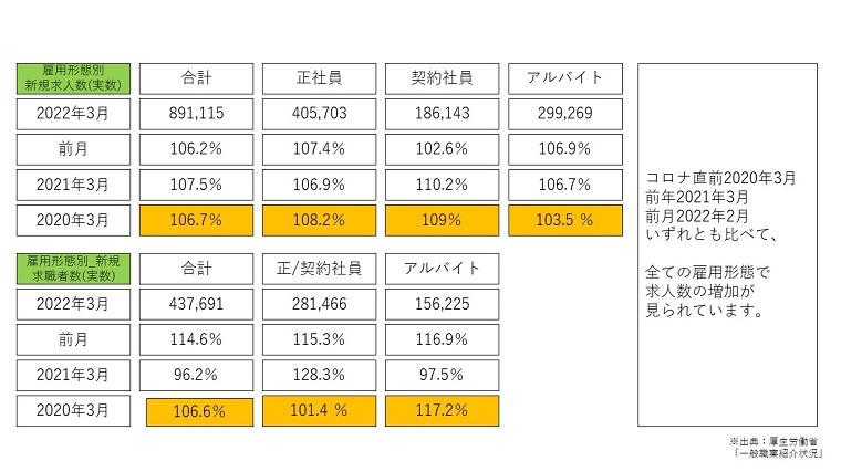 アルバイト採用マーケットの今