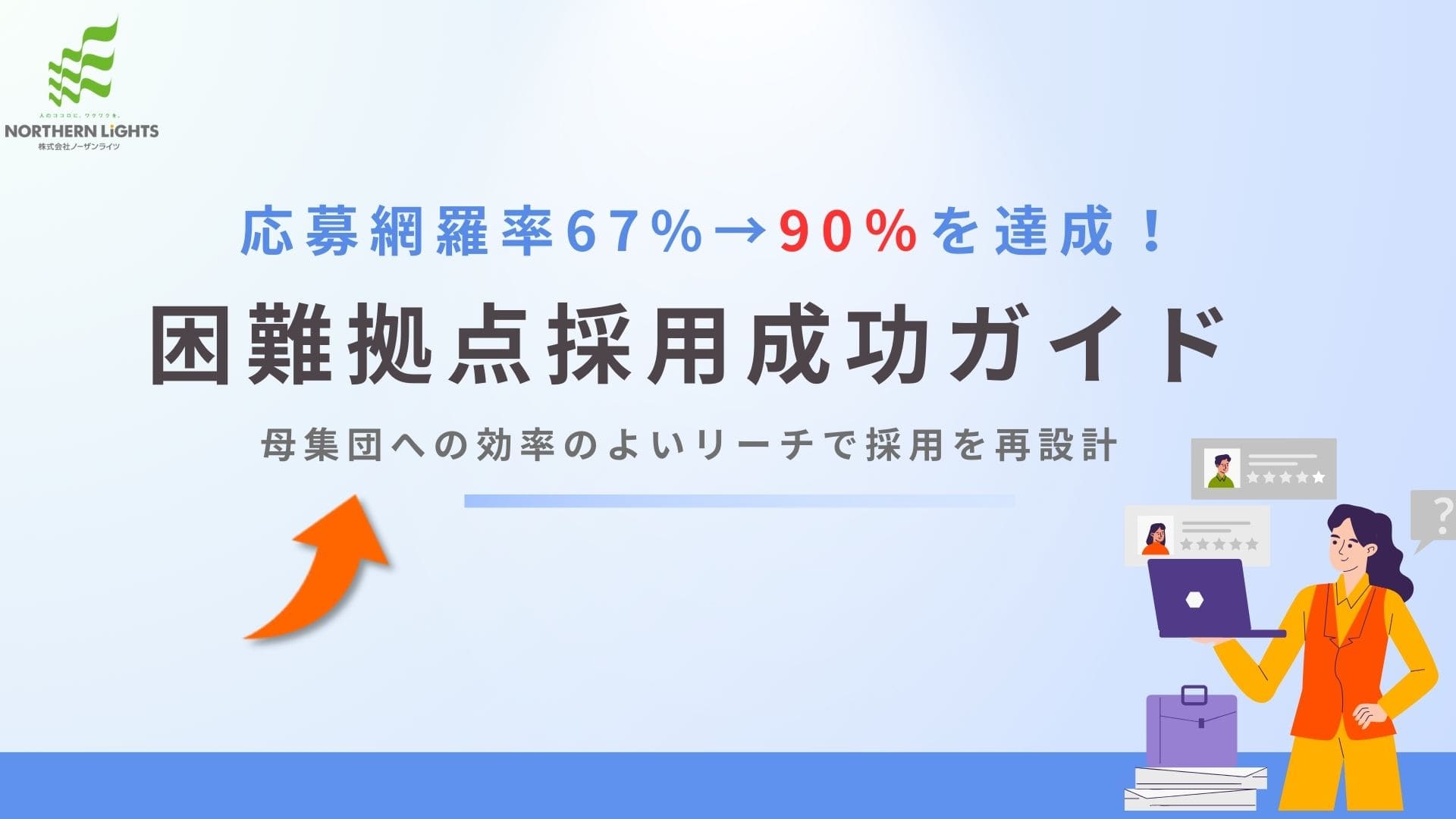 【事例資料】応募網羅率67%→90%を達成!困難拠点採用成功ガイド