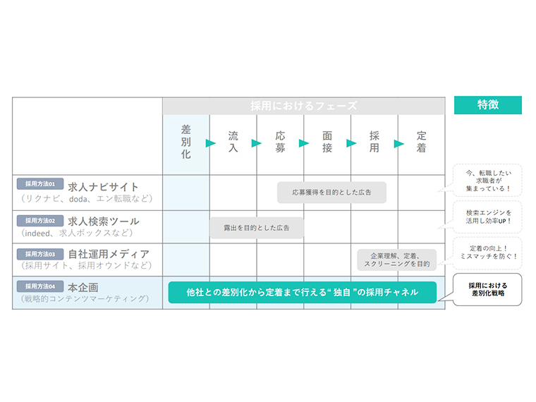 戦略的コンテンツマーケティングという考え方