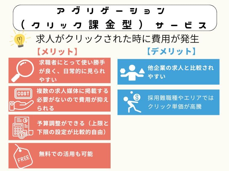 クリック課金型の求人広告のメリットデメリット