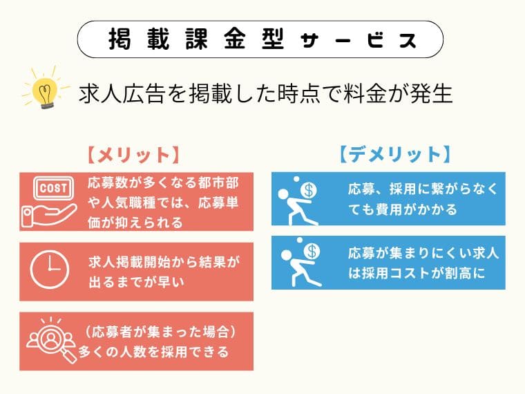 掲載課金型のメリットデメリット