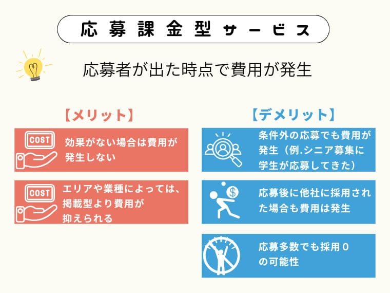 応募課金型求人広告のメリットデメリット