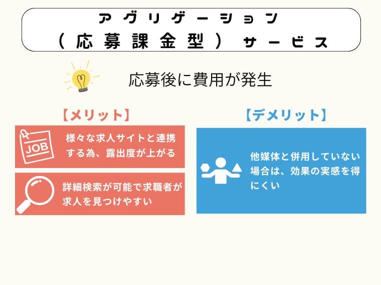応募課金型求人広告のメリットデメリット