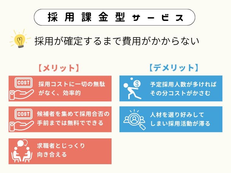 採用課金型求人広告のメリットデメリット