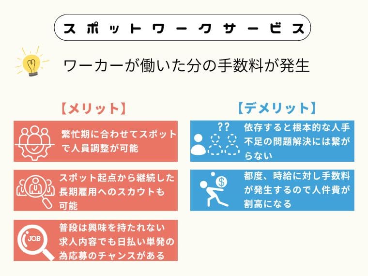 スポットワーク型求人広告