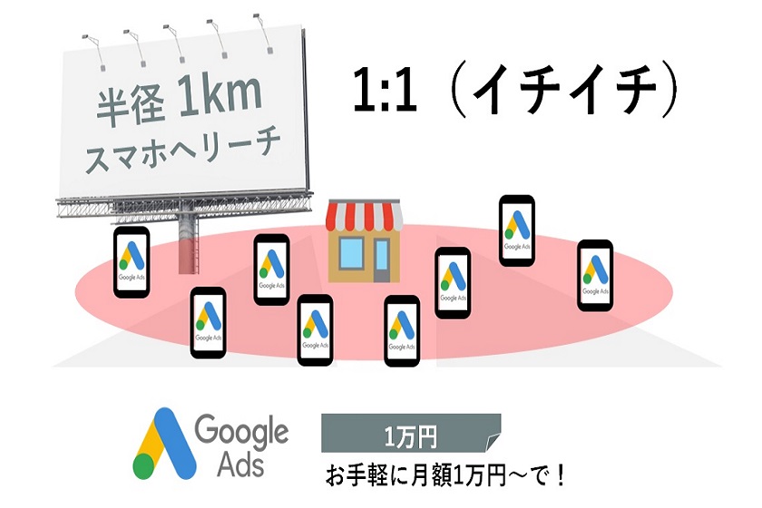 Google広告で安価に求人をターゲティング|1:1(イチイチ)