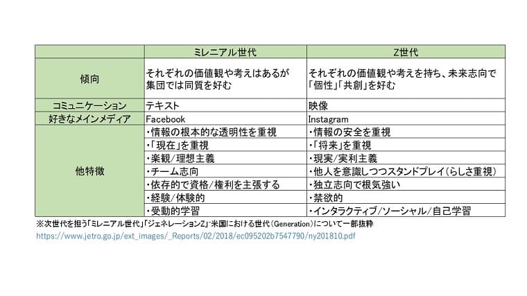 Z世代の育成方法とは?