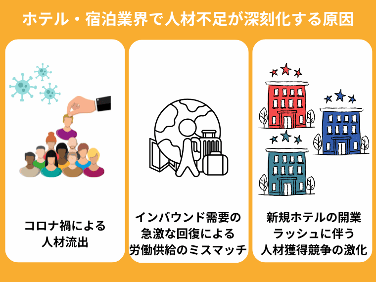ホテル・宿泊業界で人材不足が深刻化する3つの要因