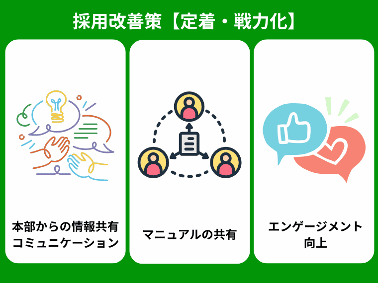 採用改善策③:早期離職を防ぎ、現場で長く活躍できる組織をつくるための「定着・戦力化」