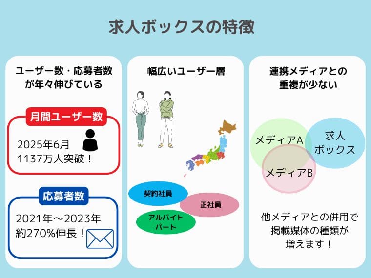 求人ボックスとは