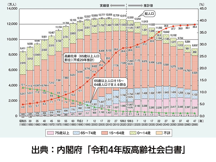 人手不足の背景・原因