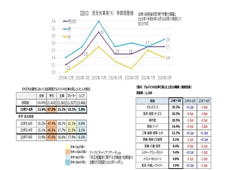 求職者の動きは?