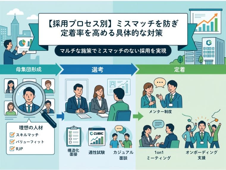 【採用プロセス別】ミスマッチを防ぎ定着率を高める具体的な対策