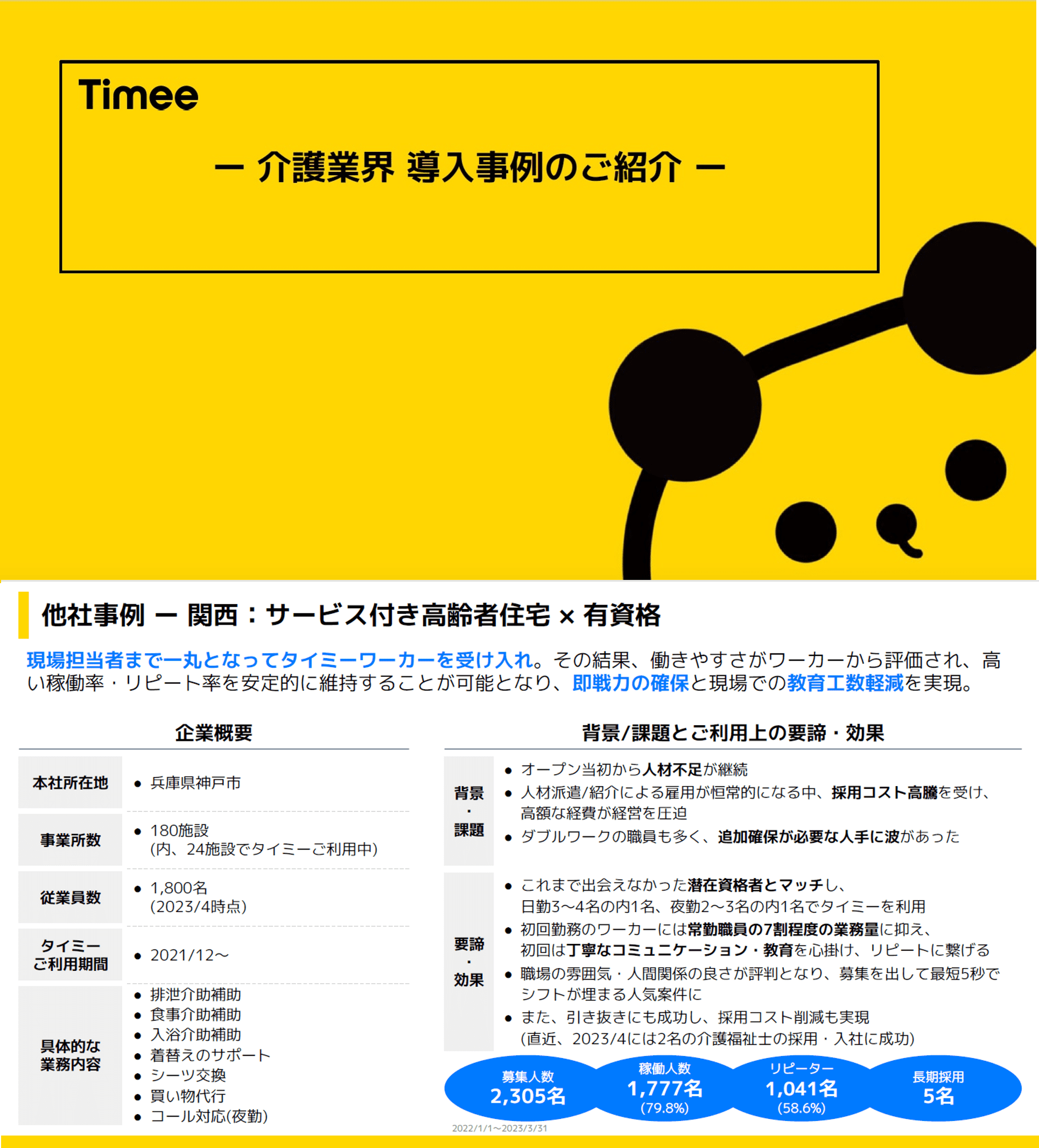 タイミー 介護業界導入事例のご紹介資料です!