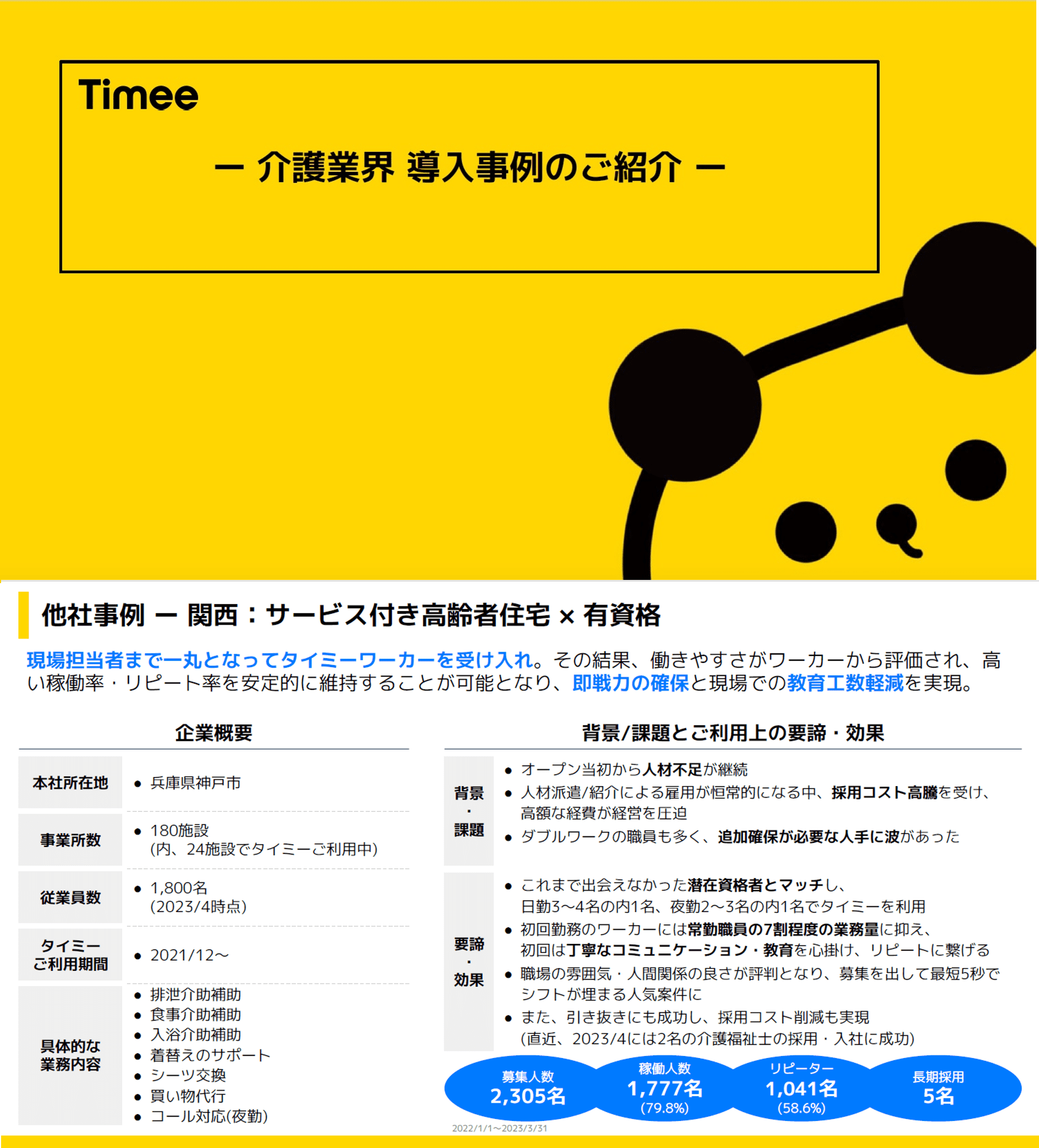 タイミー　介護業界導入事例のご紹介資料です！