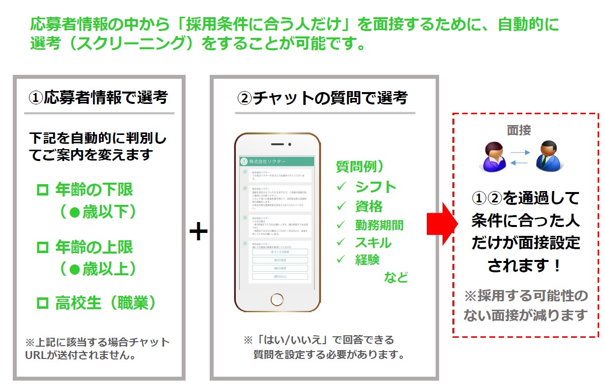 求職者はチャットボットで簡単入力！選考＆面接設定を自動化！