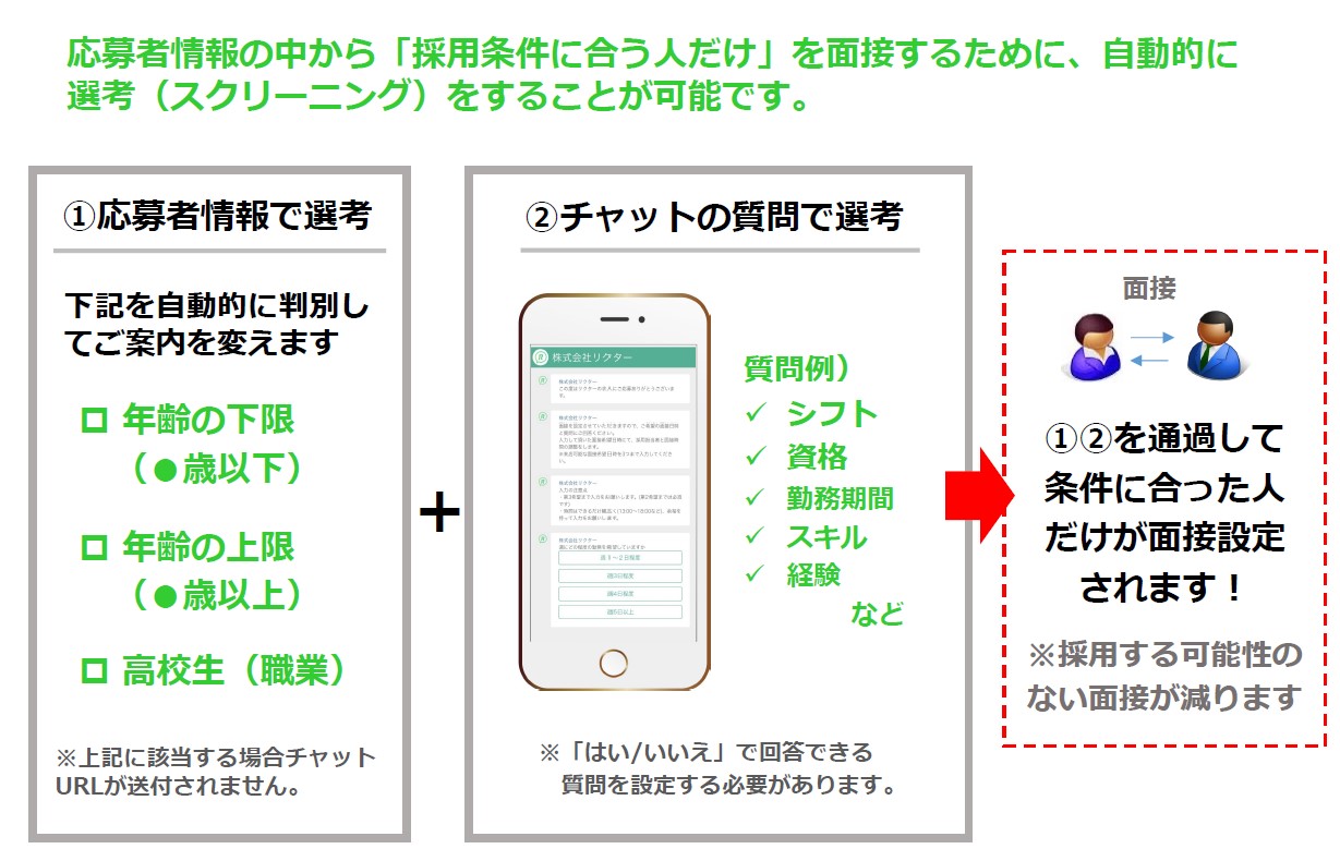 求職者はチャットボットで簡単入力！選考＆面接設定を自動化！