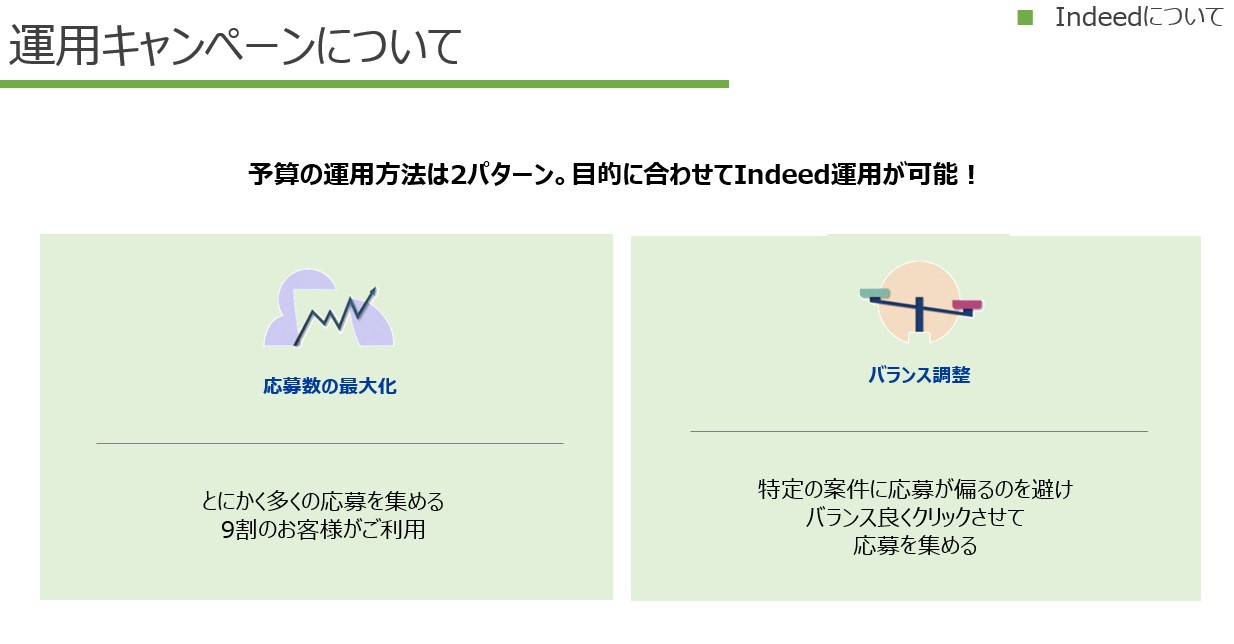 Indeedの運用方法