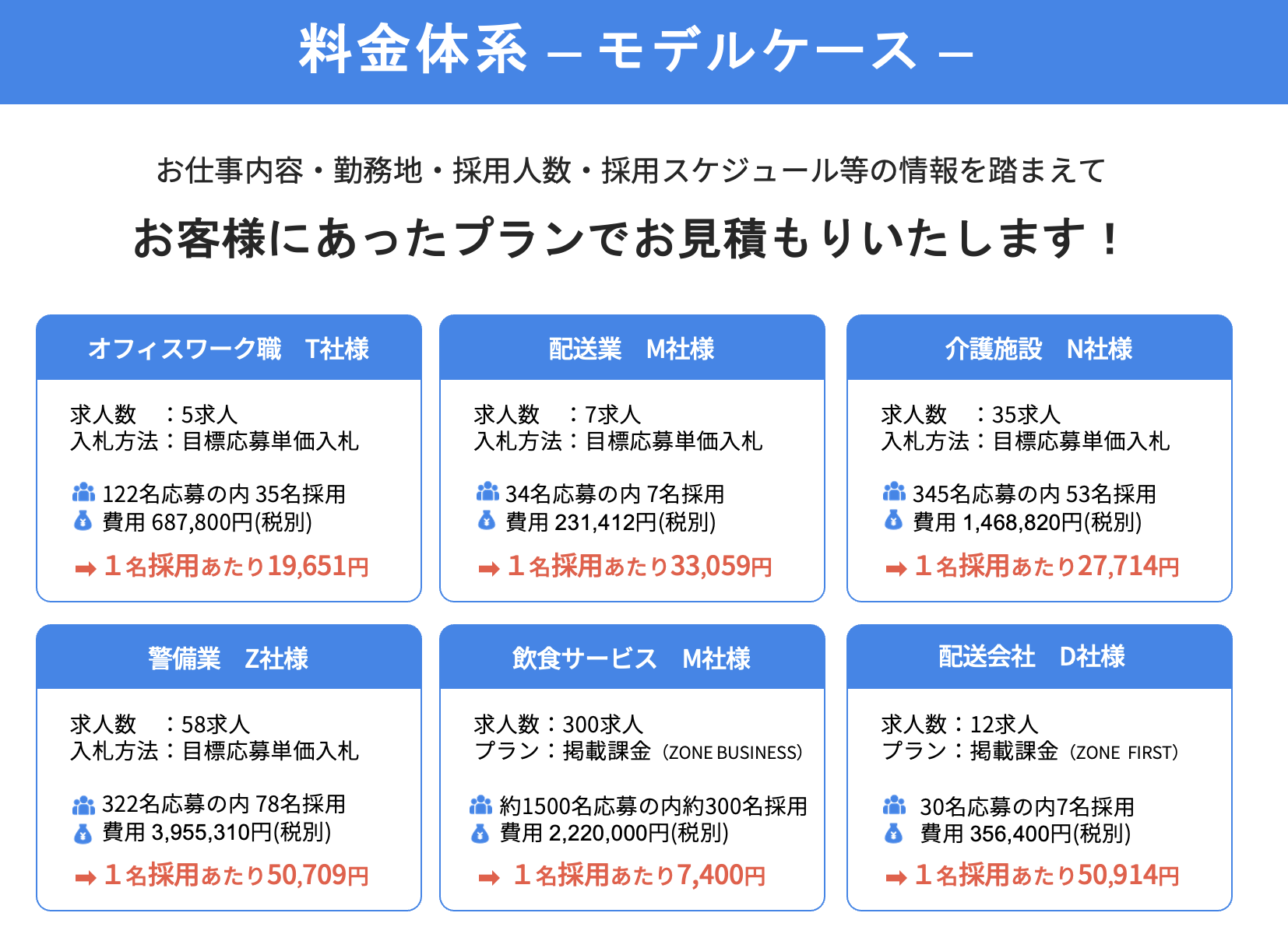 料金・プラン① 応募課金型