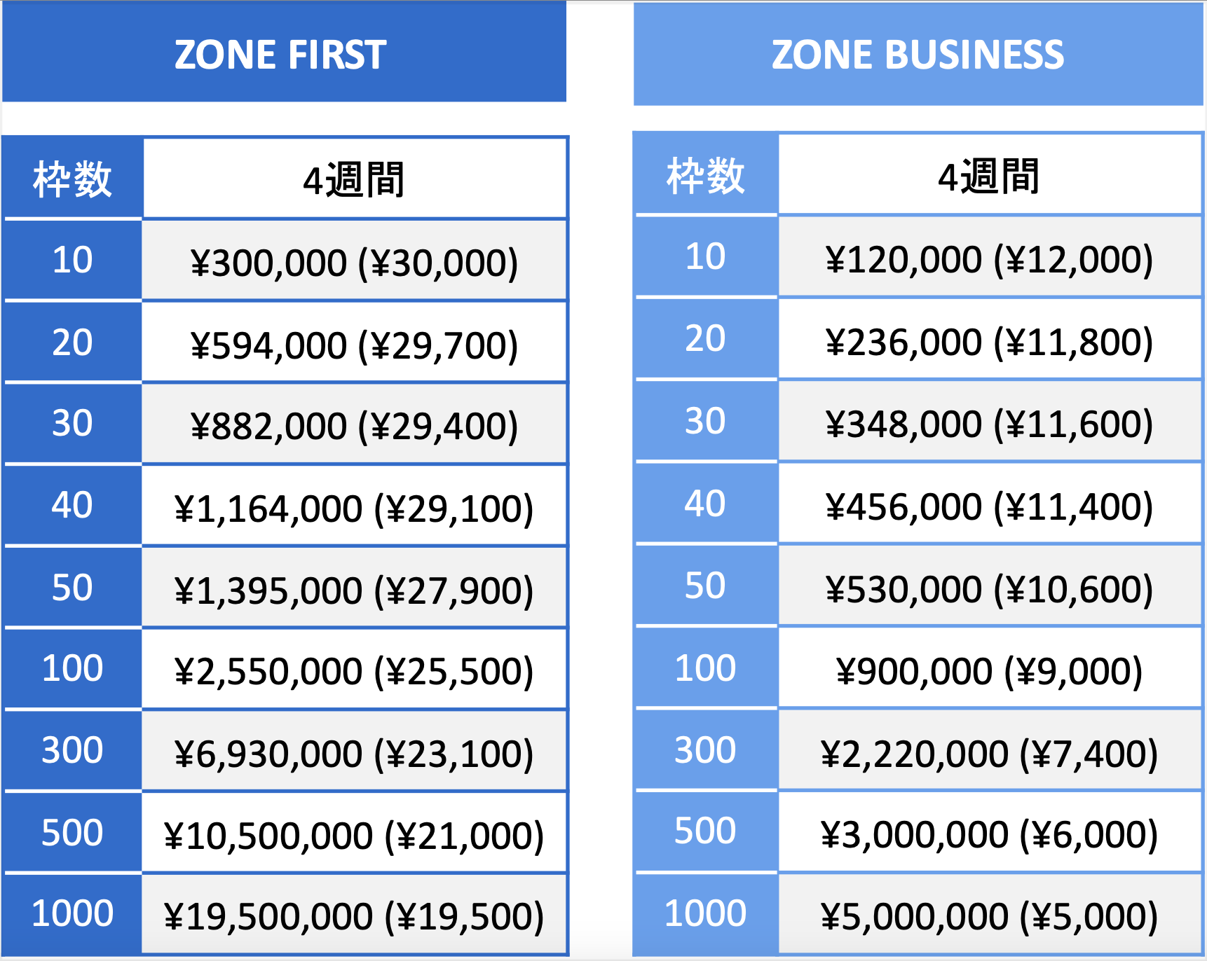 料金・プラン② 掲載課金型