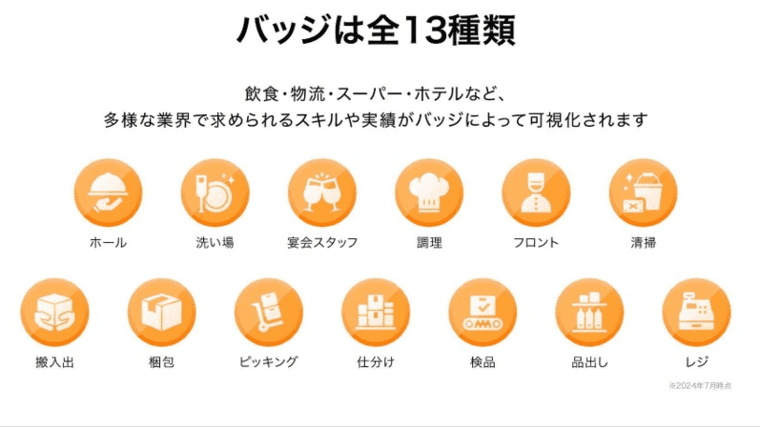 タイミーバッジの種類