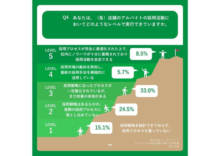 OSRの有効性とアプローチ