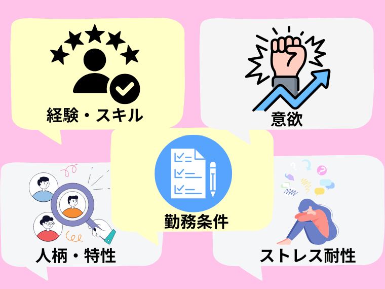 採用後の定着に繋げる面接時の質問集