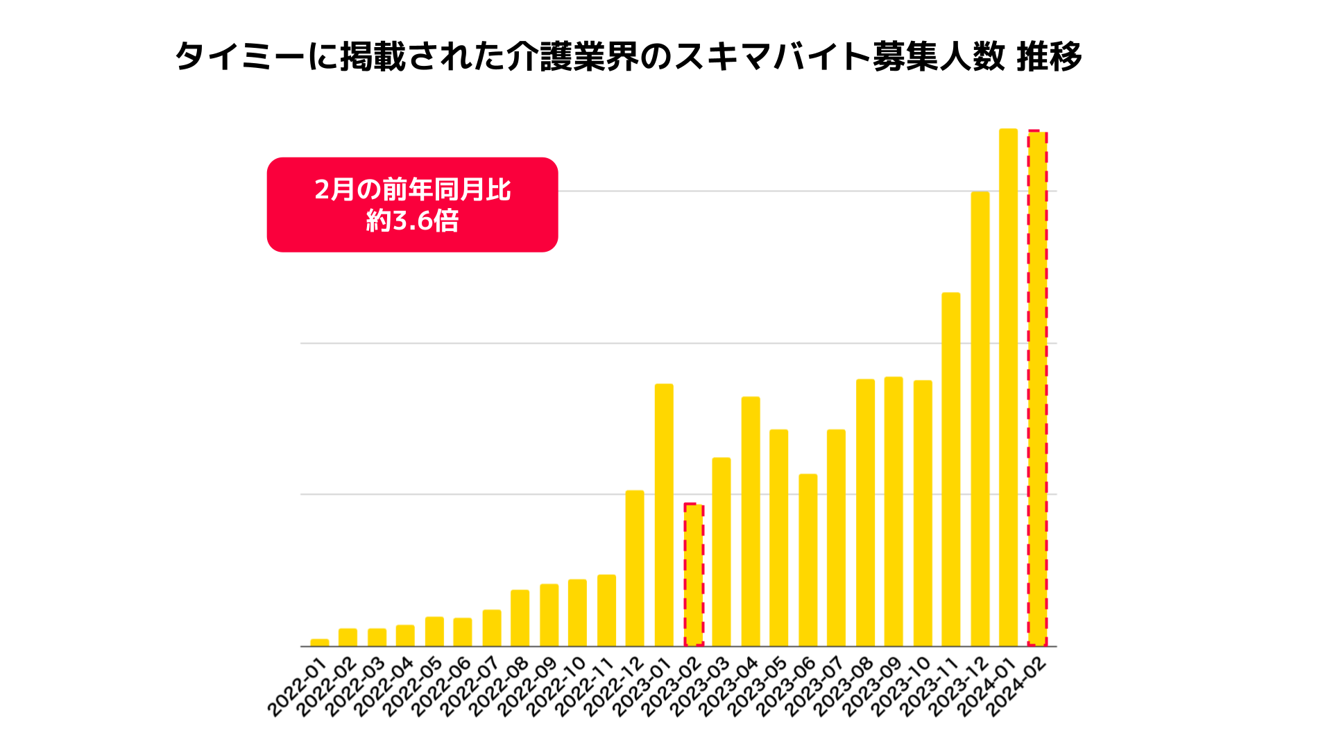 タイミーデータ1