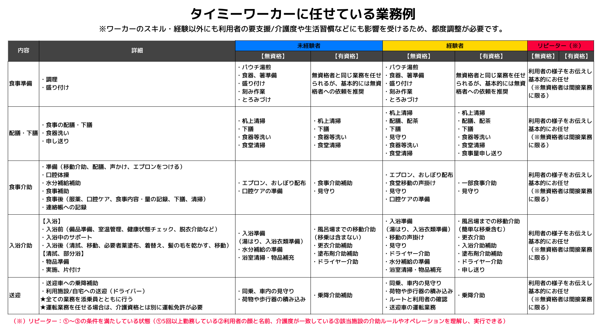 タイミーデータ３