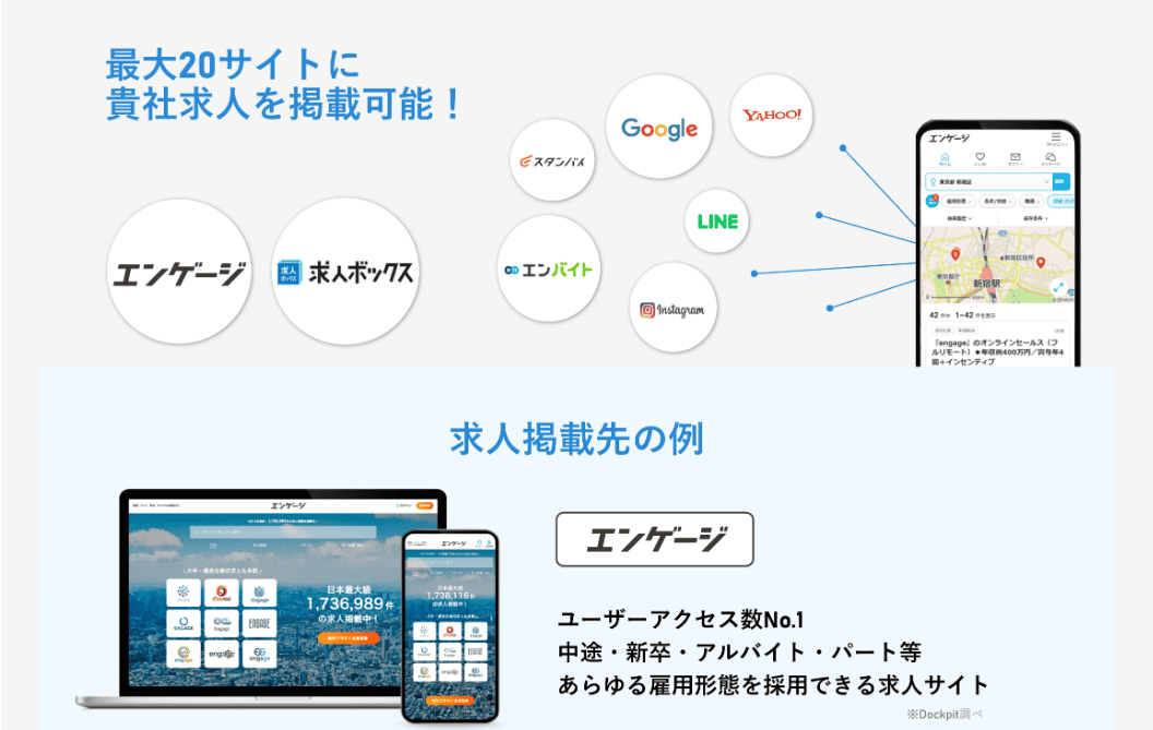 サービスデータ