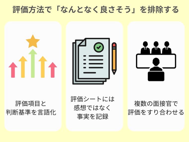 【STEP3】 評価方法で「なんとなく良さそう」を排除する