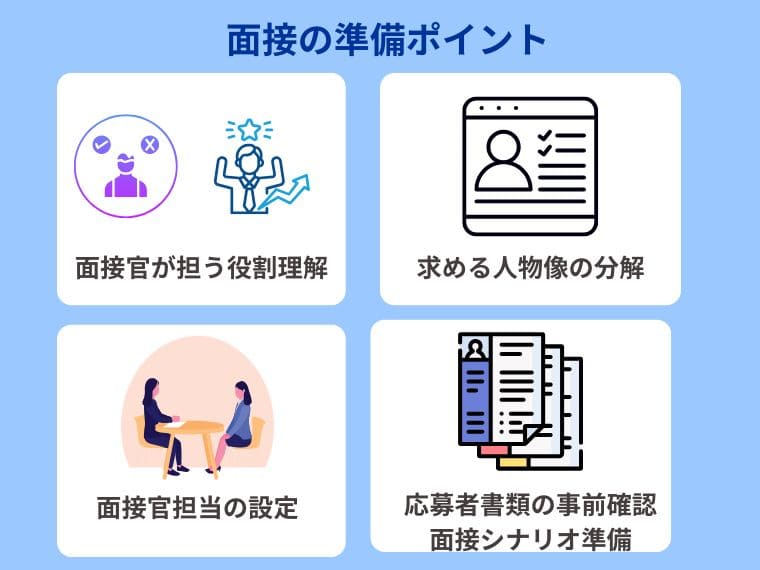 【STEP1】 面接で「何を準備するか」は面接官の役割から逆算する