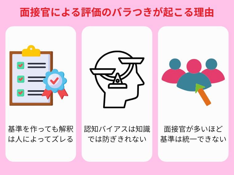 それでも評価はブレる!面接官による評価のバラつきが起きる理由